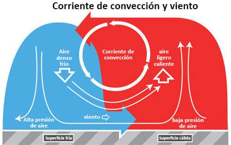 An Ending (Ascent) - Un viaje sonoro atmosférico que se eleva hacia la disonancia y la belleza etérea